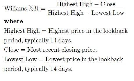 The Formula for the Williams %R 