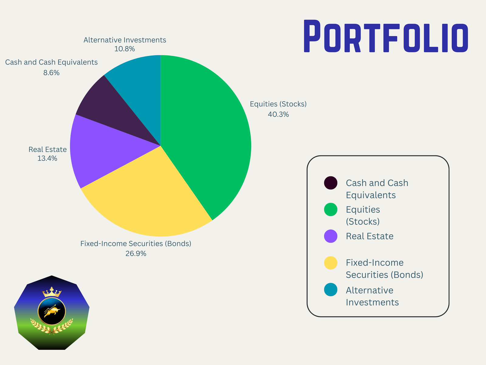 Wealth Portfolio