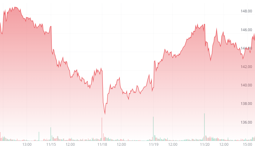 Stock Market Influence